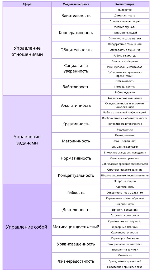 Soft skills — карта моделей (таблица)